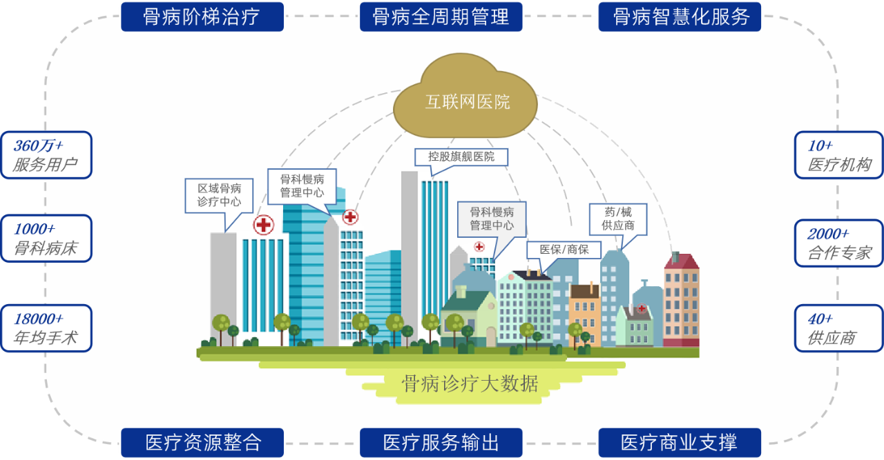 1683509201233805.png 业务模式.png